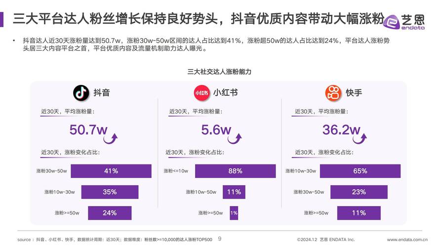 快手点赞关注业务，社交媒体互动生态下的新兴产业观察与价值分析