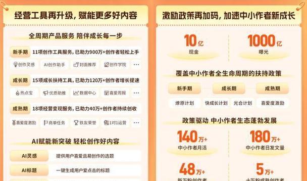 快手点赞平台在线下单,数字化社交营销生态下的流量变现新路径