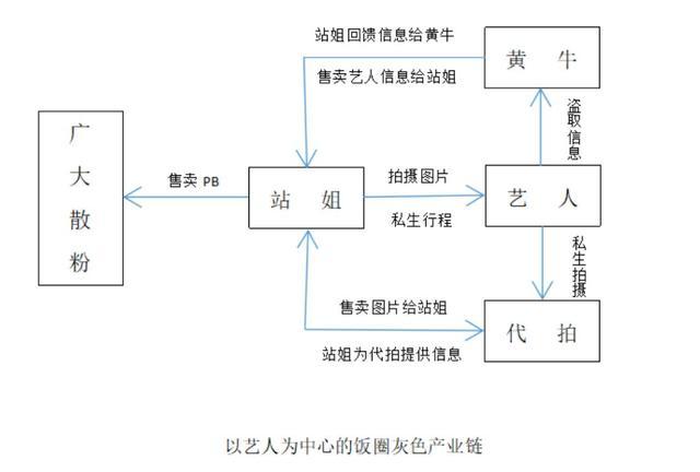 社交媒体流量生态下的灰色产业链解析，以快手粉丝3元1000个赞现象为样本的行业透视