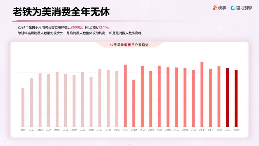 快手自助24小时下单,数字营销时代下的即时消费新范式