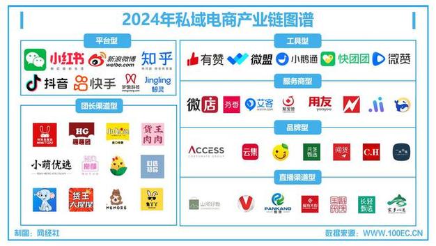 24小时低价自助下单平台,电商服务新生态下的效率革命与成本优化