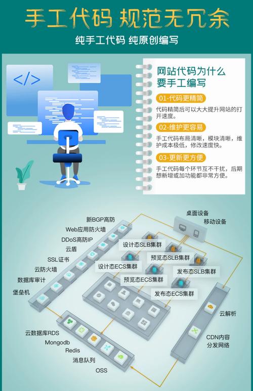 自助网站建设新风潮,零基础也能轻松打造个性化网络空间