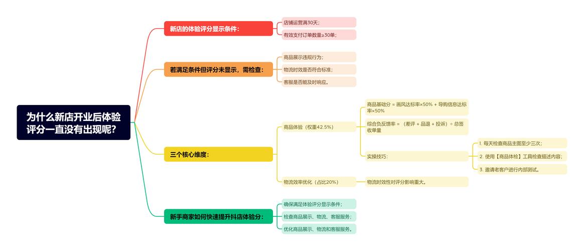 社交媒体营销新生态,解析一元一百个赞秒到现象背后的行业逻辑与风险管控