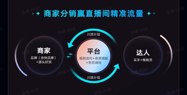快手点赞下单自助平台，社交电商时代下的流量变现新路径