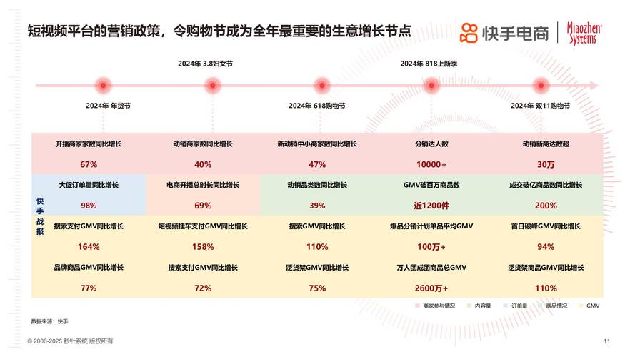 快手生态下粉丝经济与播放量业务的深度融合与行业趋势分析