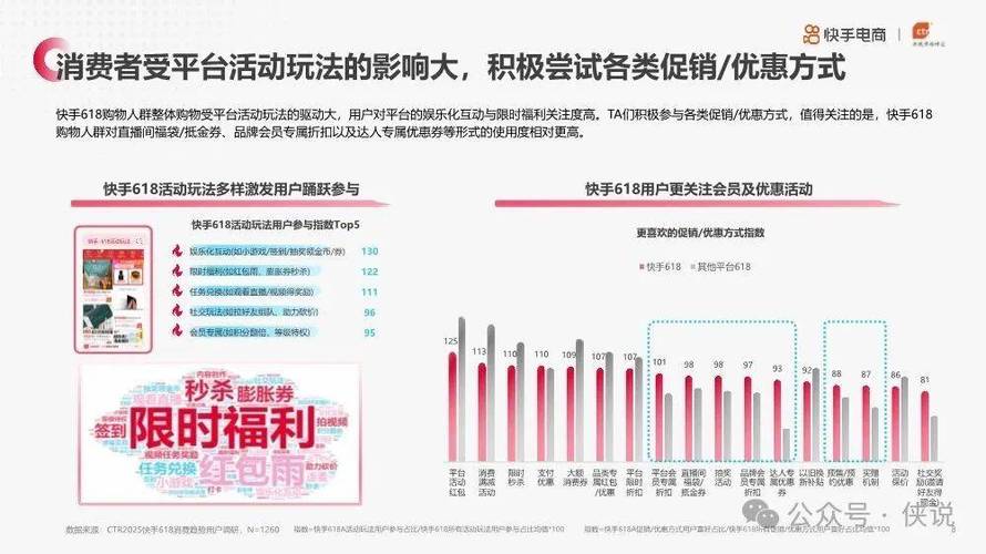 快手生态流量运营新趋势,24小时在线自助平台如何重构点赞评论服务价值链
