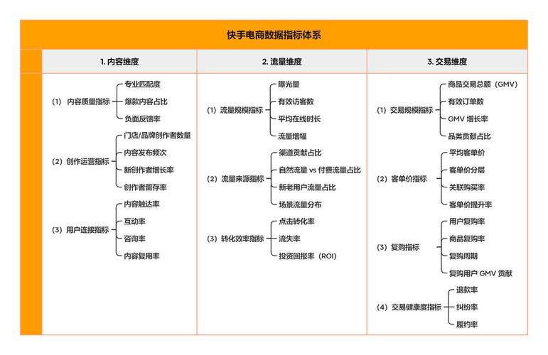 快手生态下的流量变现新路径,24小时业务平台如何重构点赞经济价值链