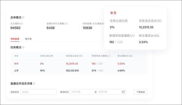 快手生态下24小时自助下单平台,低成本运营模式与行业价值深度解析