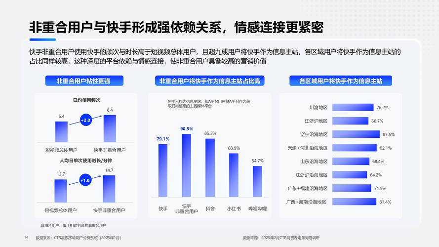 快手生态下粉丝增长与点赞提升策略,基于算法逻辑与用户行为的深度解析