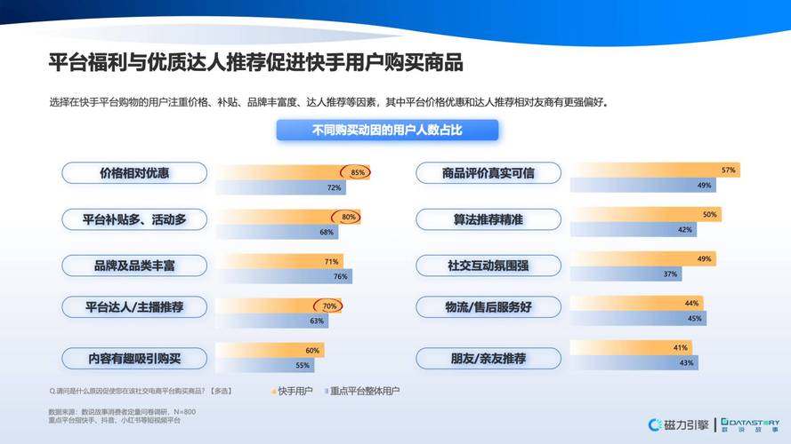 快手点赞任务,社交媒体互动经济下的新业态与行业规范探索