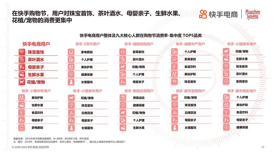 清风快手引领行业新风向,快手业务网生态构建与市场价值深度解析