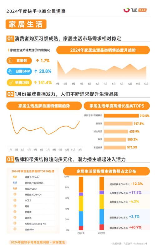 快手点赞生态下的商业新蓝海,点赞下单平台的发展现状与行业洞察