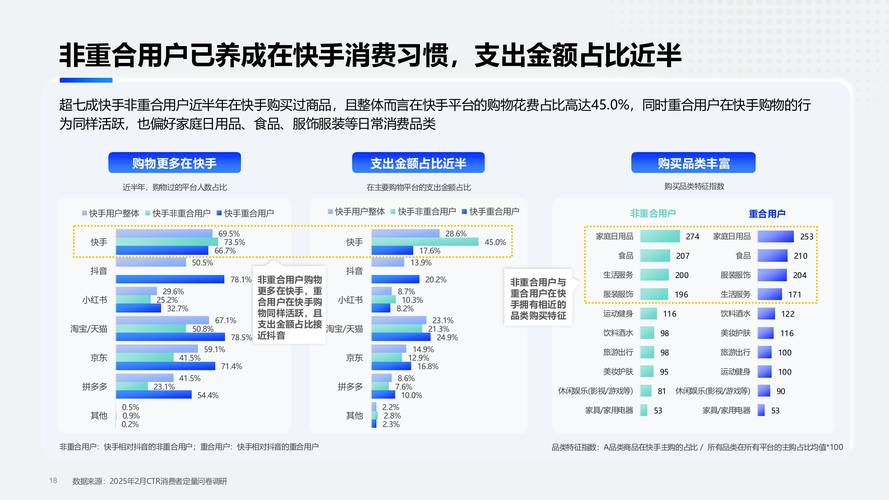 快手直播点赞机制深度解析,用户行为驱动下的流量生态与商业价值重构