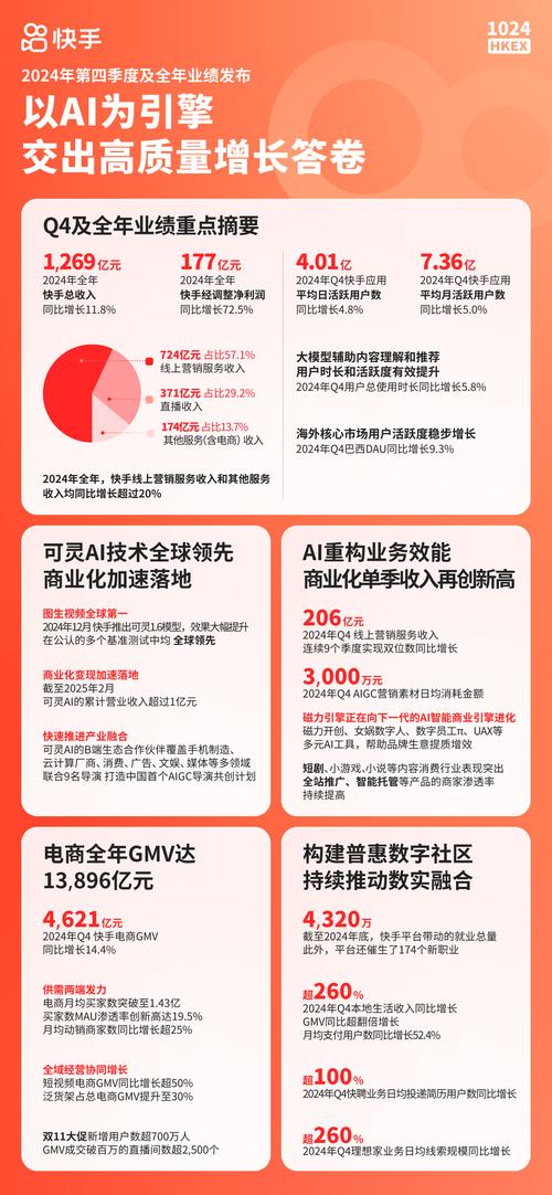 快手生态流量商业化新路径，点赞购买自助平台的技术架构与行业合规性分析