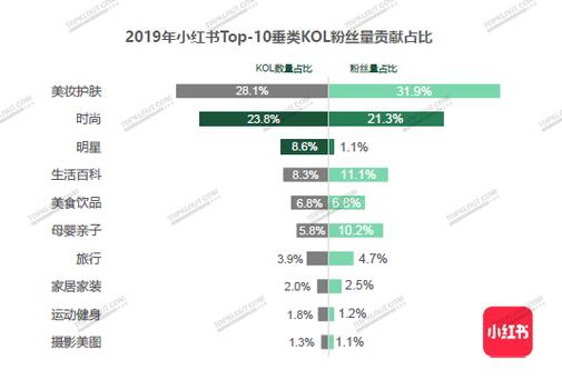 快手粉丝增长新生态,解析粉丝自助下台的行业价值与运营逻辑