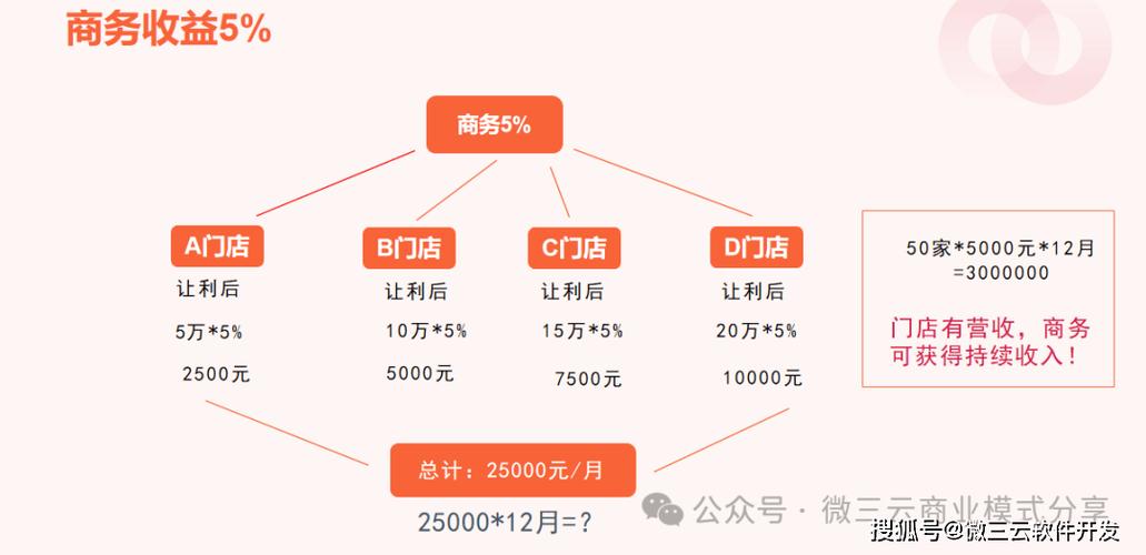 快手业务点赞生态深度解析,24小时秒单机制的行业价值与运营逻辑