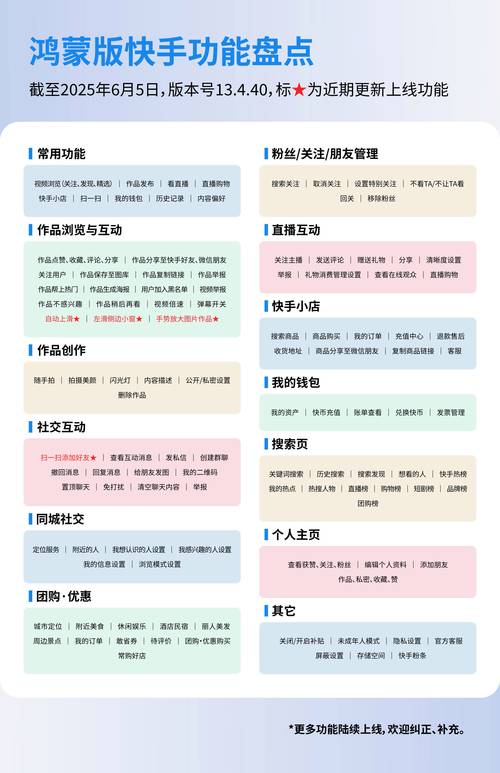 快手点赞业务新观察,单日78单背后的运营逻辑与行业生态解析