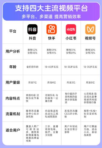 快手点赞业务新观察，单日78单背后的运营逻辑与行业生态解析