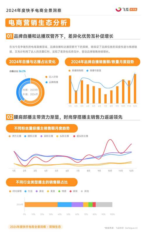 快手生态下粉丝增长策略,如何高效突破1000粉丝门槛的行业洞察