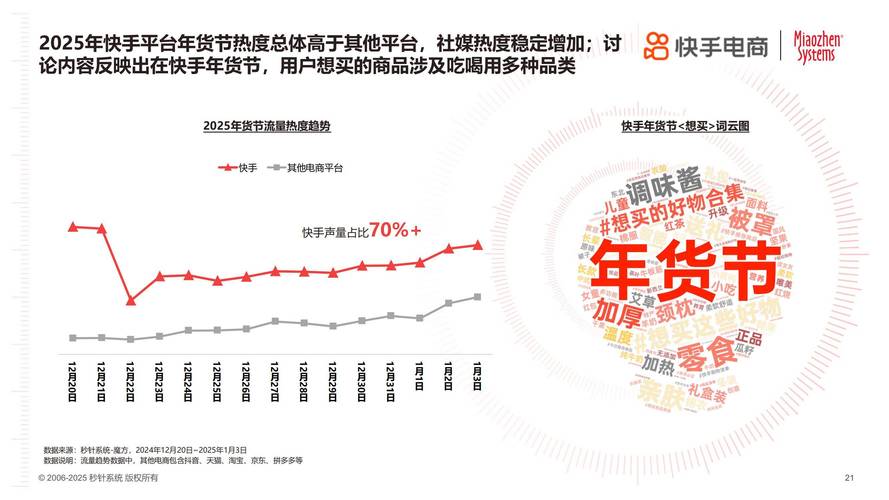 快手生态下购买点赞行为的市场透视与合规性分析