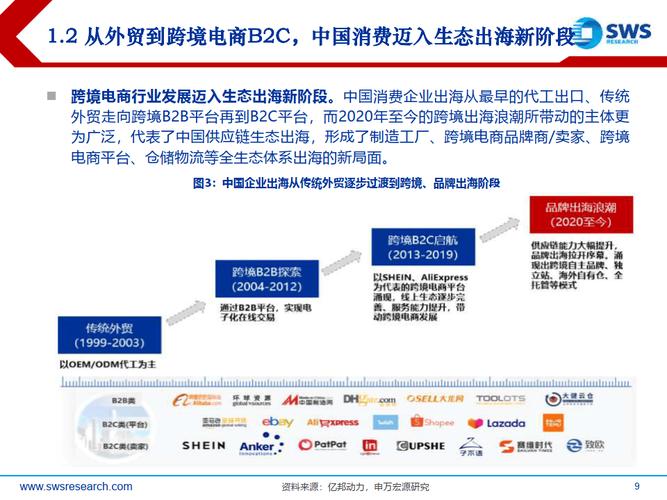 24小时自助下单网站商城,电商行业新生态下的效率革命与消费体验升级