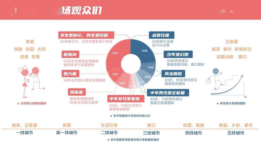 快手生态下零成本快速提升点赞量的策略解析与行业实践
