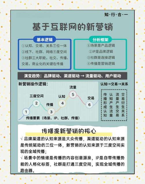 免费领取10000赞网站，社交媒体营销新趋势下的流量获取策略深度解析