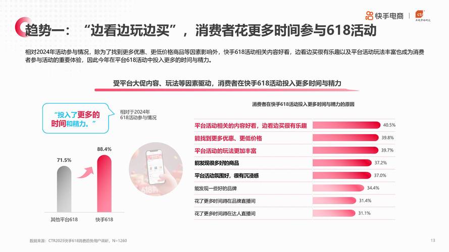 快手业务生态变革,低价自助平台崛起与超低价策略的行业影响分析