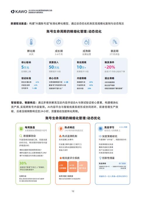24小时自助粉丝下单,社交媒体营销生态下的效率革命与行业新趋势