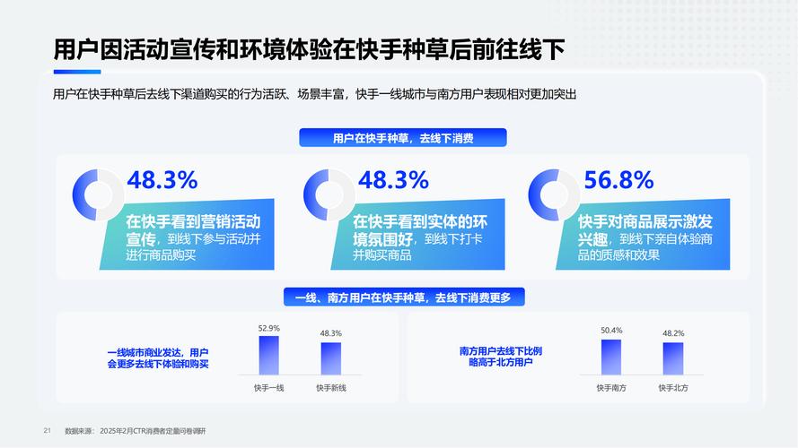 快手双击业务,数字社交时代下的流量变现新路径与行业生态解析