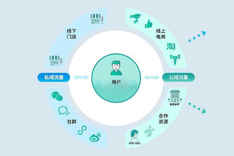 免费涨粉平台,新媒体生态下的流量增长新路径与行业价值解析