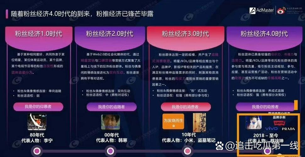 粉丝神器,数字化时代下的粉丝运营创新工具与行业变革分析
