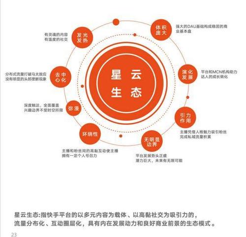 快手业务生态变革,低价自助平台如何重构行业价值链条