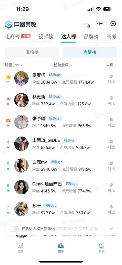 抖音5元1000点赞-抖音点赞0.1元100网站