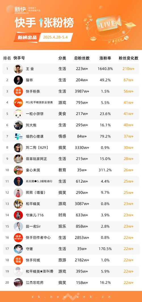 快手涨粉粉丝-怎么买ks粉丝-怎么买ks粉丝