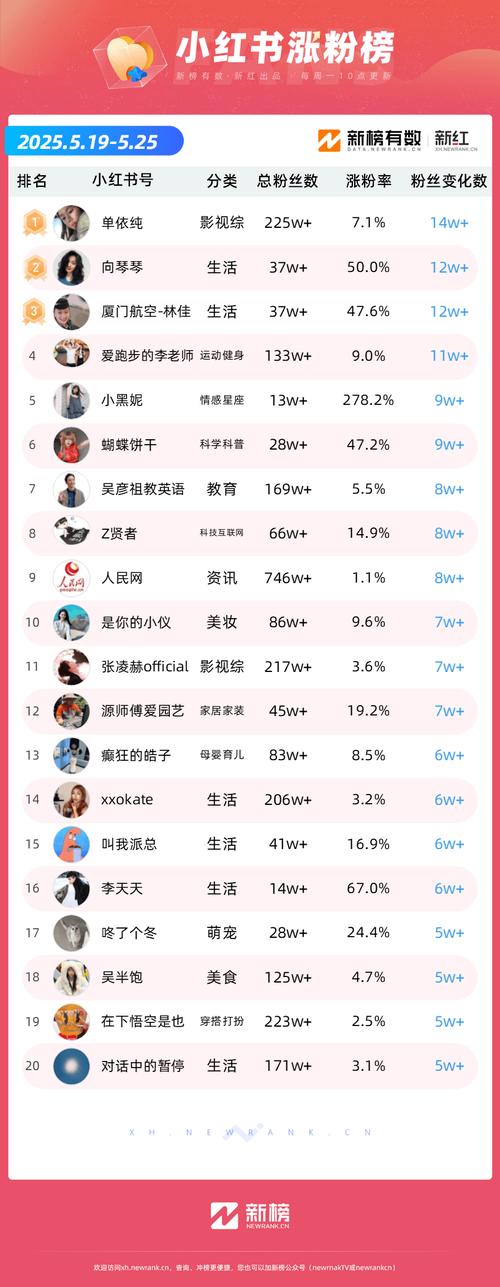 免费涨1000粉丝网站-快手直播粉丝怎么点-快手直播粉丝怎么点