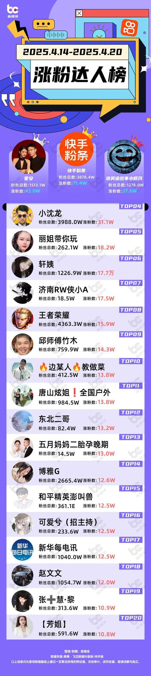 ks一万点赞多少钱-快手24小时自助粉丝下单网站-快手24小时自助粉丝下单网站