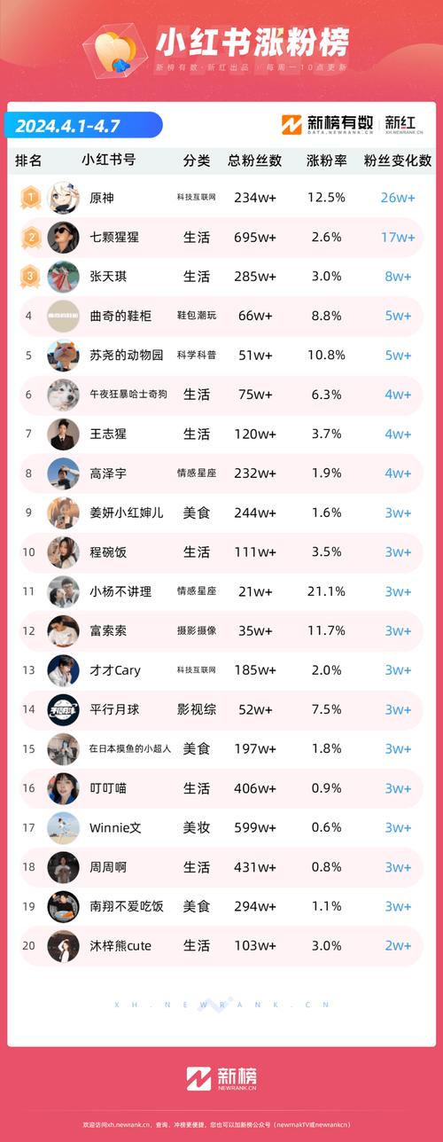 抖音50万粉丝卖多少钱-dy3元1000粉网站-dy3元1000粉网站