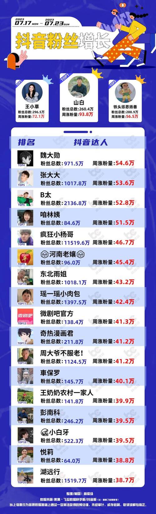 快手涨粉下单平台-ks一千点赞多少钱-ks一千点赞多少钱