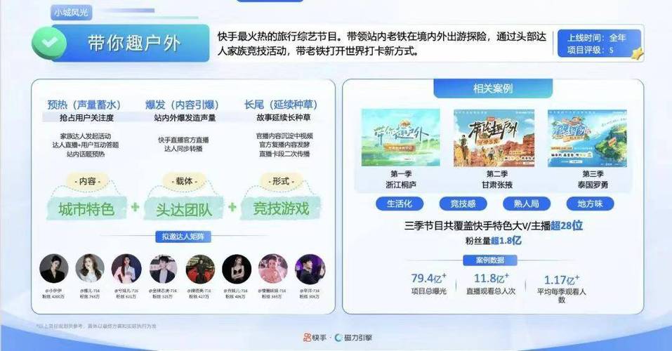 快手粉丝业务24小时在线，助力账号快速起飞的秘密武器！