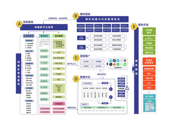 ks业务网站平台-打造一站式网络营销新体验