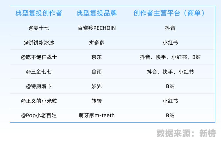 在线涨粉平台-抖音粉丝业务24小时下单自助平台-抖音粉丝业务24小时下单自助平台