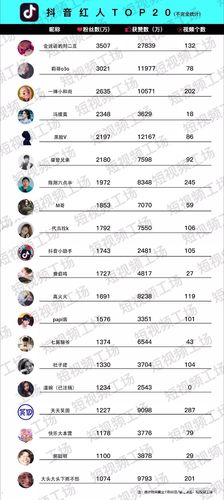 24小时ks点赞在线自助平台-随时随地提升你的快手视频热度