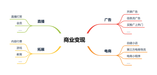 24小时ks粉丝在线自助平台-随时随地涨粉不求人,轻松玩转快手流量密码