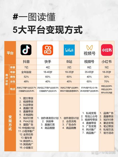 ks粉丝网红业务-从流量变现到长效运营的全链路解析