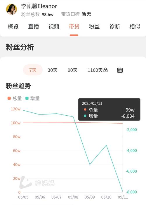 dy爆粉神器-抖音粉丝10个自助平台-抖音粉丝10个自助平台