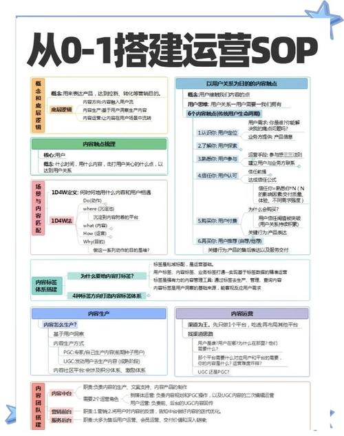 ks粉丝业务自主-从零开始打造个性化粉丝运营策略