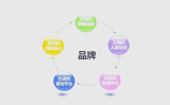 ks涨粉自助平台-快速提升账号影响力的秘密武器