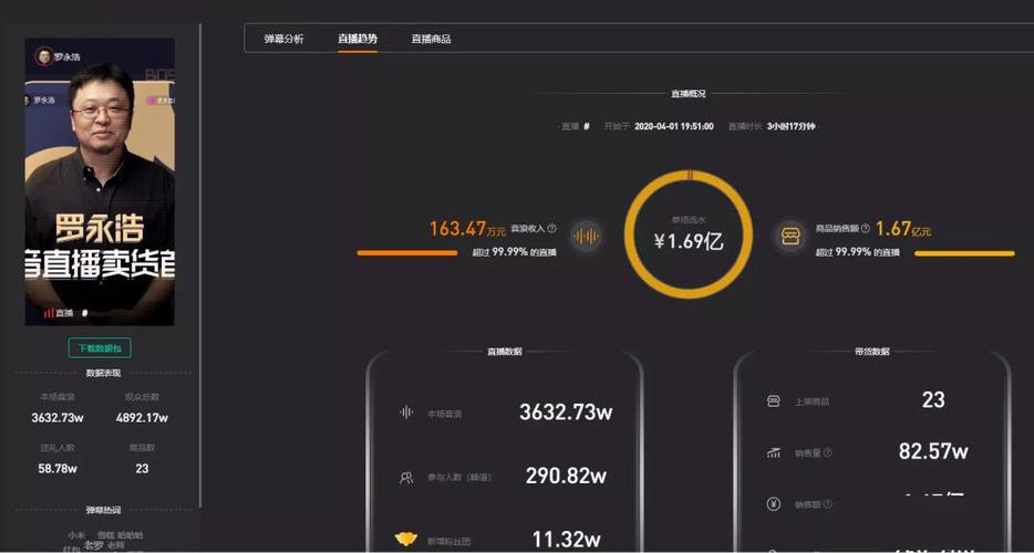 快手点赞业务24小时下单低价-快速提升视频热度的小秘诀