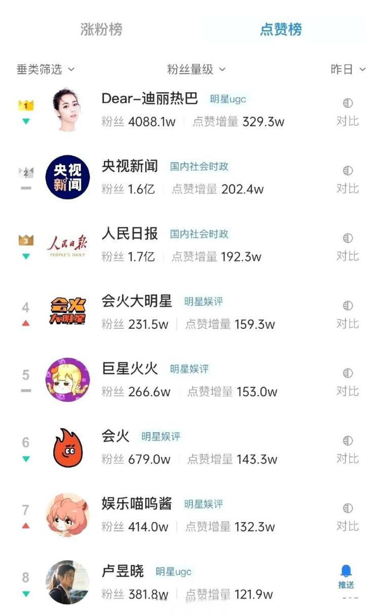 dy涨点赞软件-dy热门业务-dy热门业务